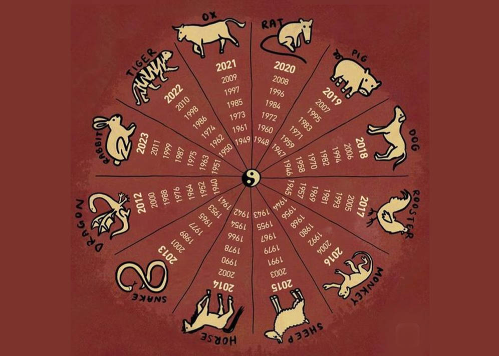 Astrologi Cina: Perbedaan dan Kesamaan dengan Astrologi Barat