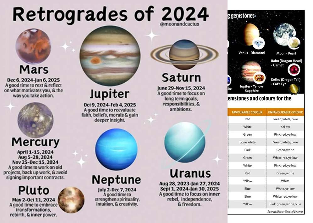 Menghadapi Retrograde: Tips dan Strategi untuk Setiap Zodiak