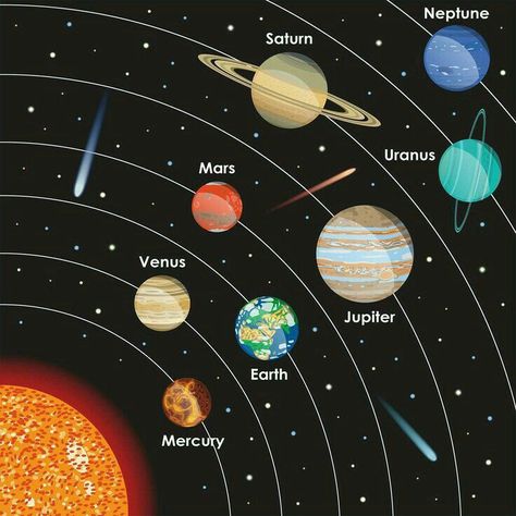 "Ilusi Retrograde Planet di Langit"