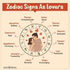 Ilustrasi zodiak romantis atau gambar representasi zodiak yang romantis
