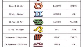 Menemukan Elemen Kehidupan Melalui Tabel Zodiak