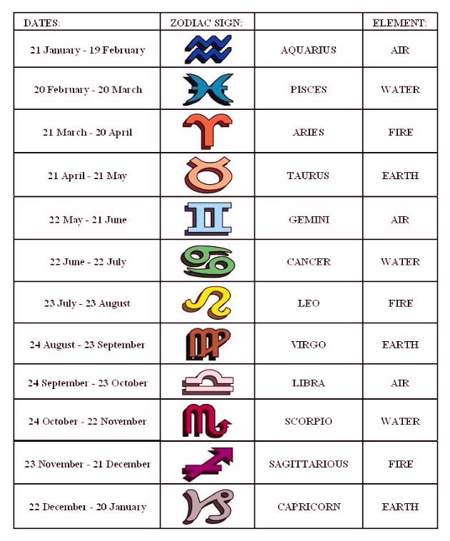 "Gambaran Elemen Kehidupan Berdasarkan Tabel Zodiak: Api, Air, Udara, dan Tanah"